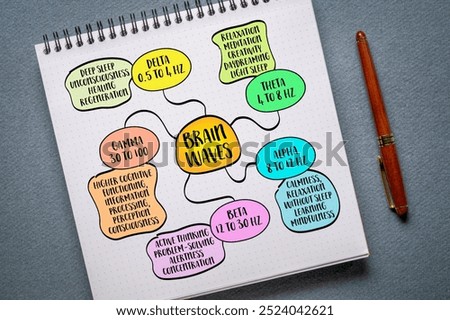 Brain waves are electrical impulses in the brain that reflect various mental states and activities, mind map infographics sketch, mind map infographics sketch.