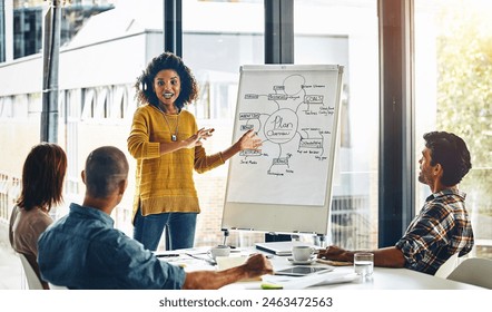 Brainstorming, meeting and planning with business woman speaking to staff in boardroom of office. Coaching, presentation and whiteboard with employee talking to team in workplace for development - Powered by Shutterstock