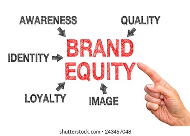 Brand Equity - Business Concept