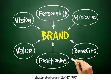 Brand Value Mind Map Business Concept Stock Photo 264474797 