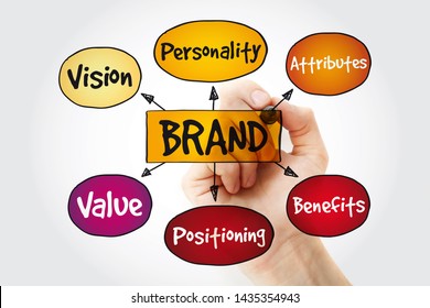 Create A Website With Brand Values In Mind Create A Website With Brand Values In Mind