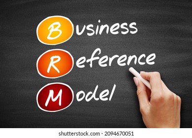 BRM - Business Reference Model, acronym business concept on blackboard