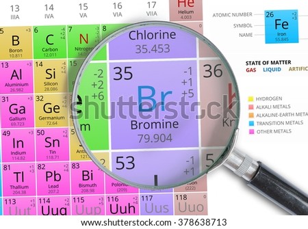 Bromine - Element of Mendeleev Periodic table magnified with magnifying glass