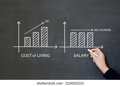 Buisness man's hand drawing cost of living and salary graphs on blackboard - Shutterstock ID 2134325215