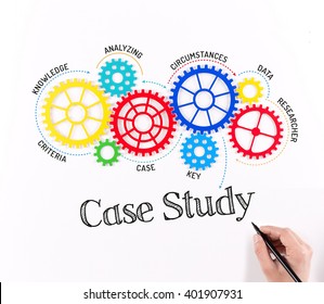 Business Case Study Mechanism