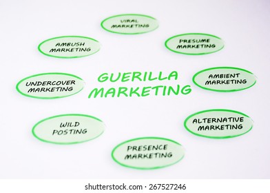 Business Chart - Guerrilla Marketing