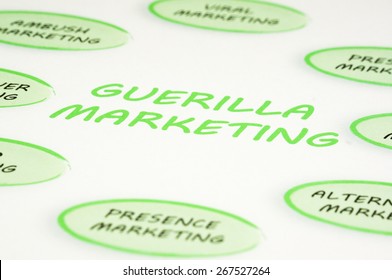 Business Chart - Guerrilla Marketing