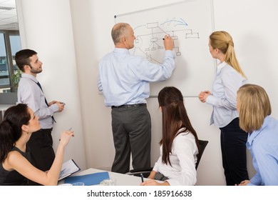 Business Colleagues Discussing Strategy On Whiteboard In Meeting