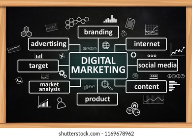 Business concept. Digital marketing graphic words written on blackboard. Text typography design - Powered by Shutterstock