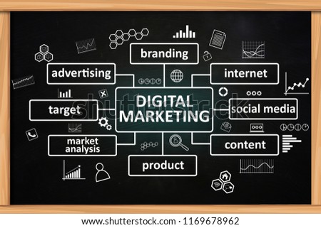 Business concept. Digital marketing graphic words written on blackboard. Text typography design