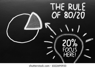 Business Concept. The Rule Of 80/20. Graph Of Paretto Principle.