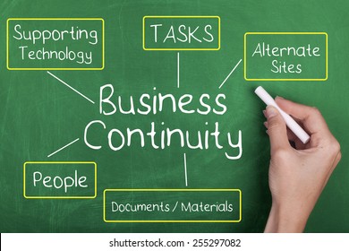 Business Continuity