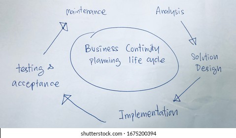 Picture Diagram Culture Organization Business Development Stock Photo ...