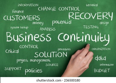 Business Continuity Word Cloud