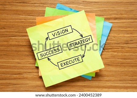 Business diagram showing the process from vision through strategy and execution to success drawn on sticky note.