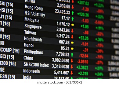 Business, Finance Or Investment Background Concept : Display Of Asia Pacific Stock Market Data On Monitor Or Chart