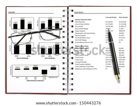 Financial Chart Analysis