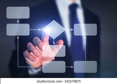 Business Flowchart, Work Process Or Workflow Concept