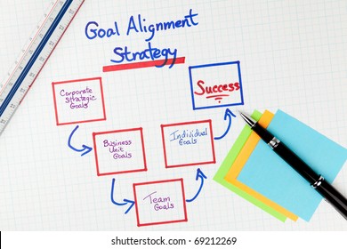 Business Goals Alignment Strategy Methodology Diagram On White Grid Paper With Pen, Ruler, And Post It Notes.