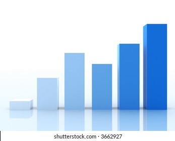 Business Graph: stress