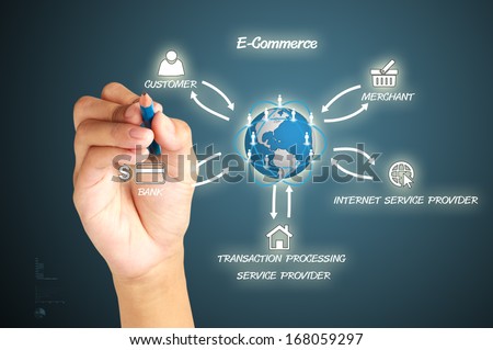 Business hand drawing circular diagram  structure of e-commerce organization on virtual screen