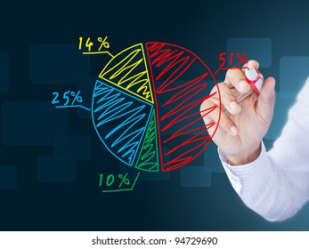 Business Hand Drawing A Market Share  Chart