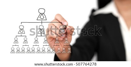 Business hand write Organization Chart in Technology Virtual Screen for Business Building Concept