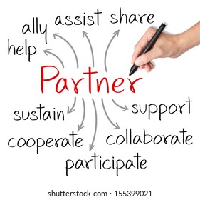 business hand writing partner concept