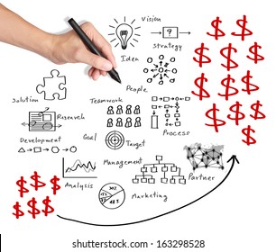 business hand writing profit business process