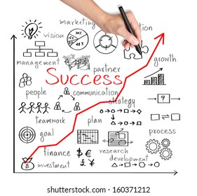business hand writing business success by many  process