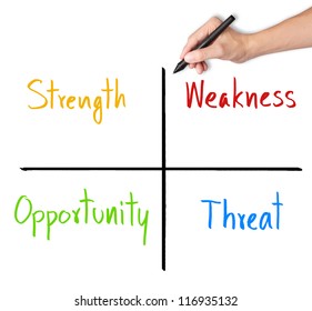 Business Hand Writing Swot Analysis Diagram