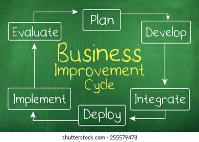 Business Improvement Diagram