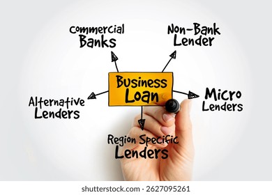 Business Loan sources mind map flowchart business concept for presentations and reports with marker