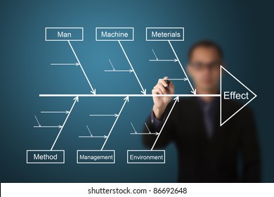 Business Man Draw And Analyze On Cause  Effect Diagram Or Fish Bone Diagram