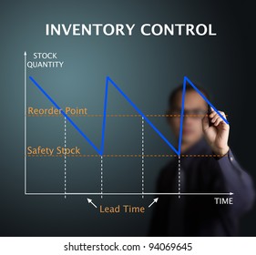 Business Man Drawing Inventory Control Graph - Stock Management Concept