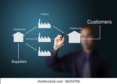 business man drawing supply chain chart - Powered by Shutterstock