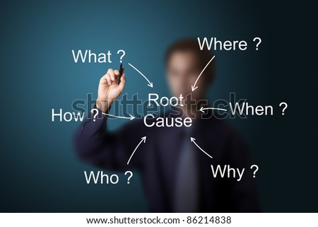 business man writing and analyzing root cause by question what where when why who and how