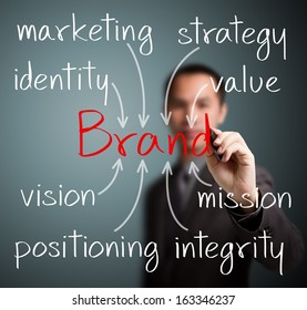 Business Man Writing Brand Building Concept