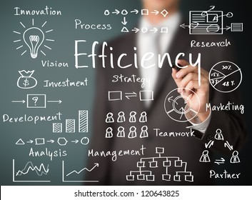 Business Man Writing Concept Of Efficiency Business Process