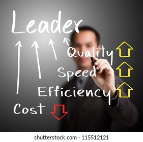 Business Man Writing Concept Of Leader Make Higher Quality, Speed, Efficiency And Lower Cost