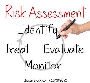 Business Man Writing Concept Of Risk Assessment