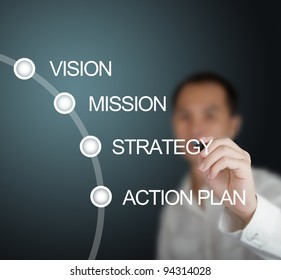 business man writing business concept vision - mission - strategy - action plan on whiteboard - Powered by Shutterstock