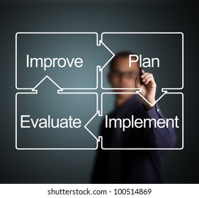 business man writing diagram of business improvement circle plan -  implement - evaluate - improve