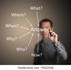 Business Man Writing Diagram Of What - Where - When - Why - Who - How For Analyze Answer