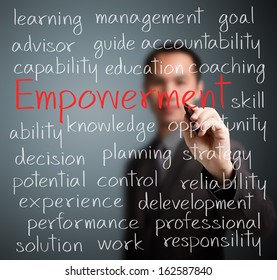 3,403 Employee empowerment Images, Stock Photos & Vectors | Shutterstock