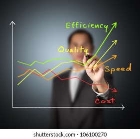 business man writing graph of industrial product and service improvement concept by increased quality - speed - efficiency and reduced cost - Shutterstock ID 106100270