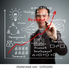 Business Man Writing Increased Revenue Graph With Process Of  Vision - Teamwork - Plan - Investment - Management - Research - Development -  Strategy -marketing