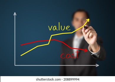 business man writing increasing value against reducing cost graph - Shutterstock ID 208899994