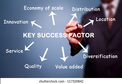 Business Man Writing Key Success Factor Concept By Innovation, Distribution, Location, Value Added, Service, Diversification, Etc.