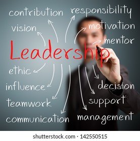 Business Man Writing  Leadership Concept